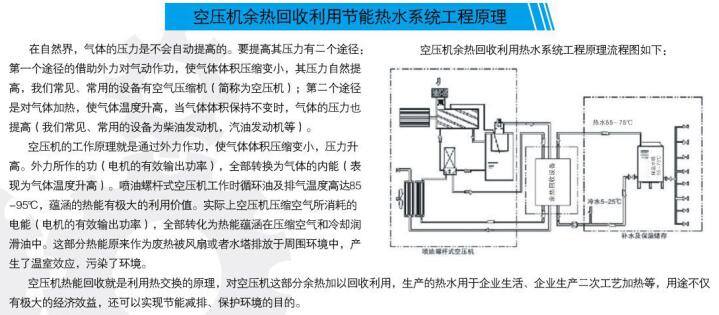 空壓機余熱1.jpg